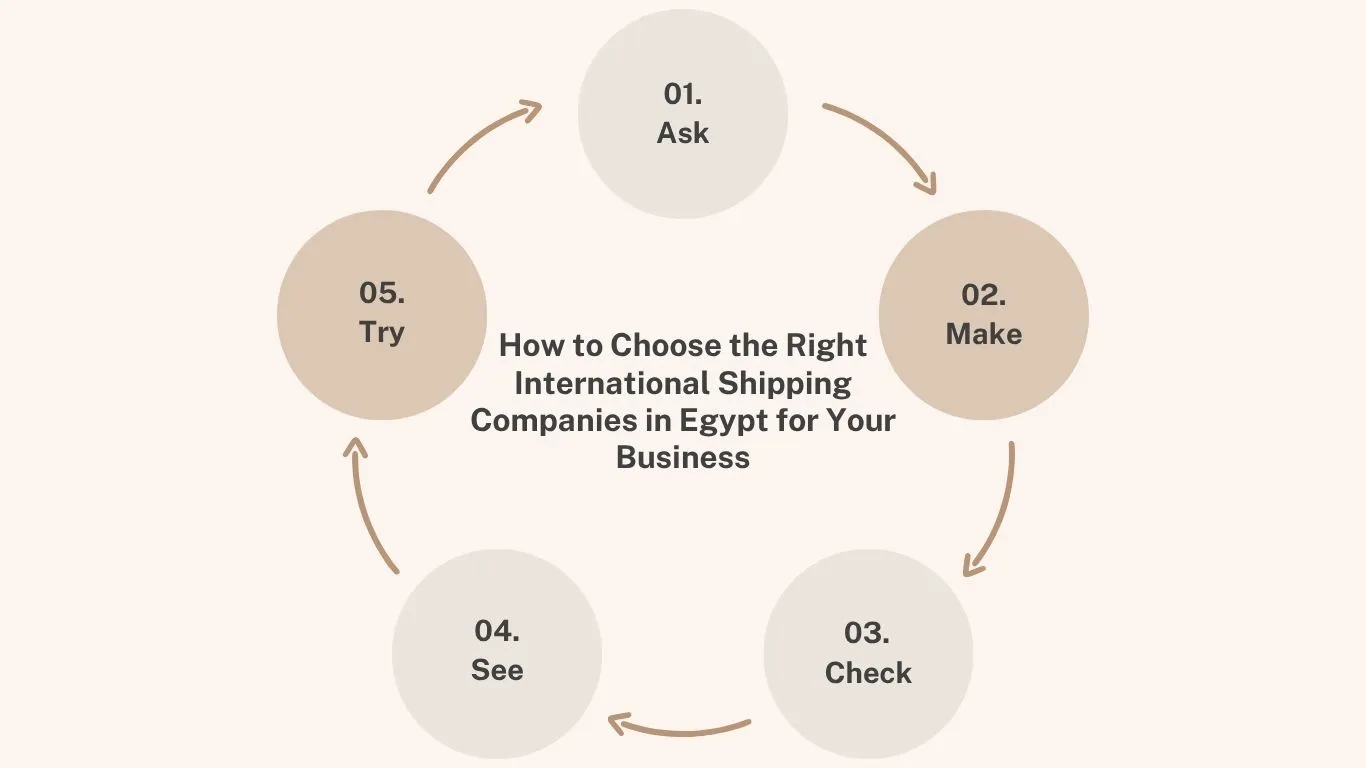 International shipping companies in Egypt