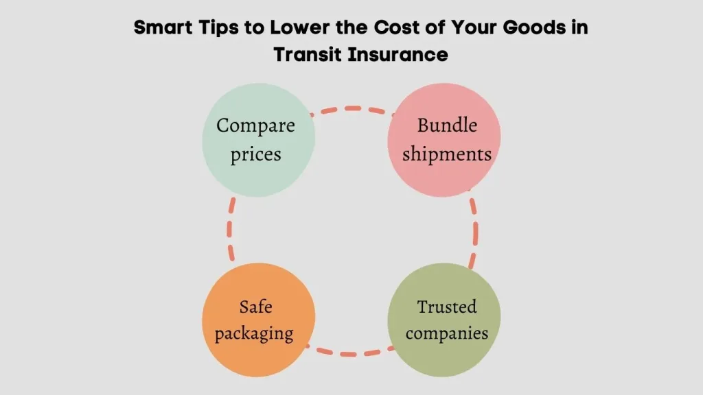 Insurance for Transporting Goods