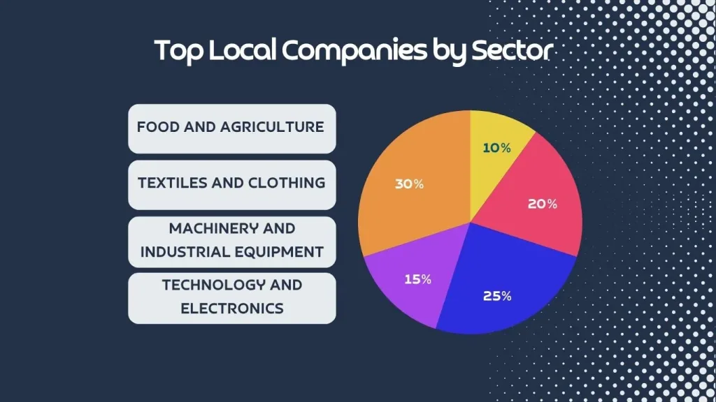 Import and export companies in Egypt